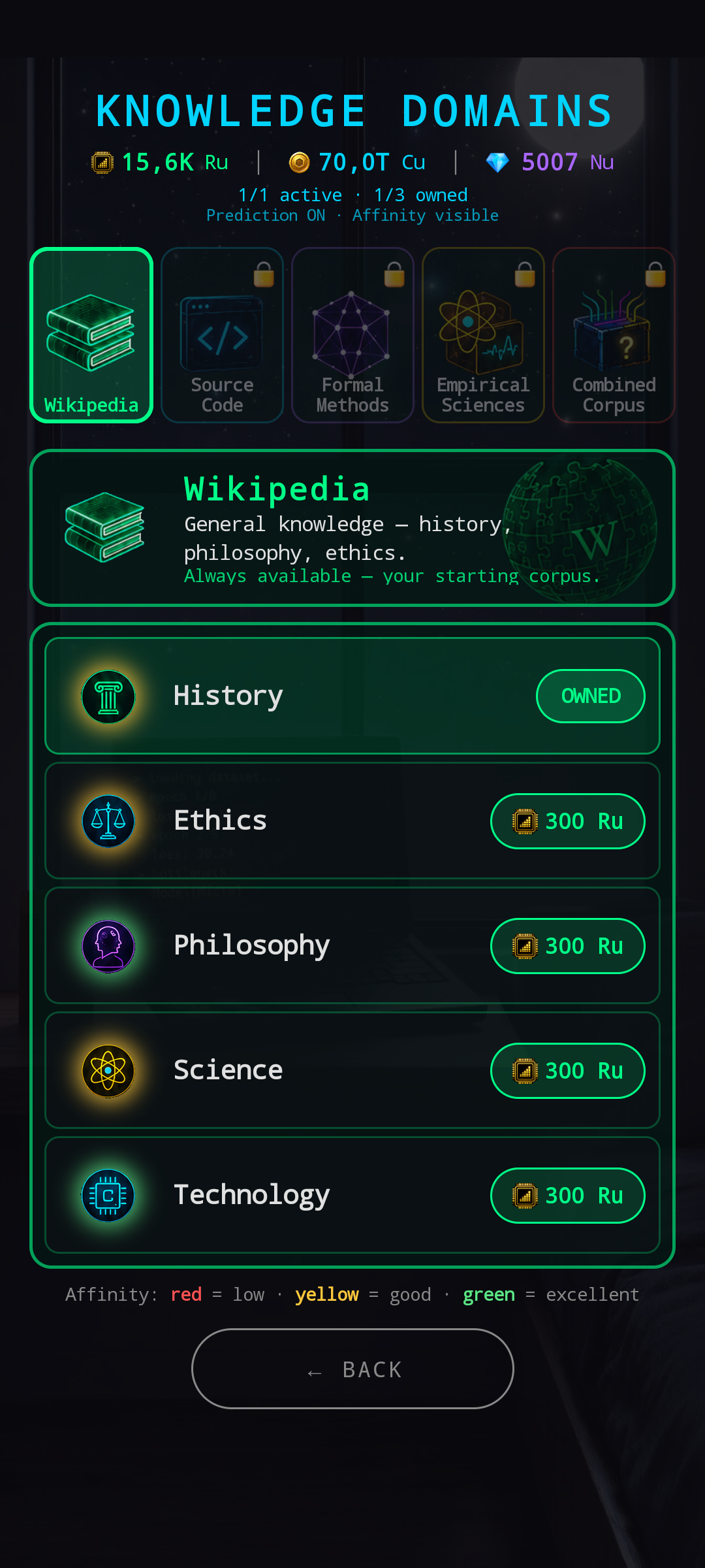 Knowledge Domains with Prediction module active — Wikipedia corpus shown. Header sub-bar reads '1/1 active · 1/3 owned · Prediction ON · Affinity visible'. Domain list shows History with an OWNED label, then Ethics / Philosophy / Science / Technology with 300 Ru chips coloured according to affinity (green for excellent, yellow for good, red for low). Bottom legend: 'Affinity: red = low · yellow = good · green = excellent'.