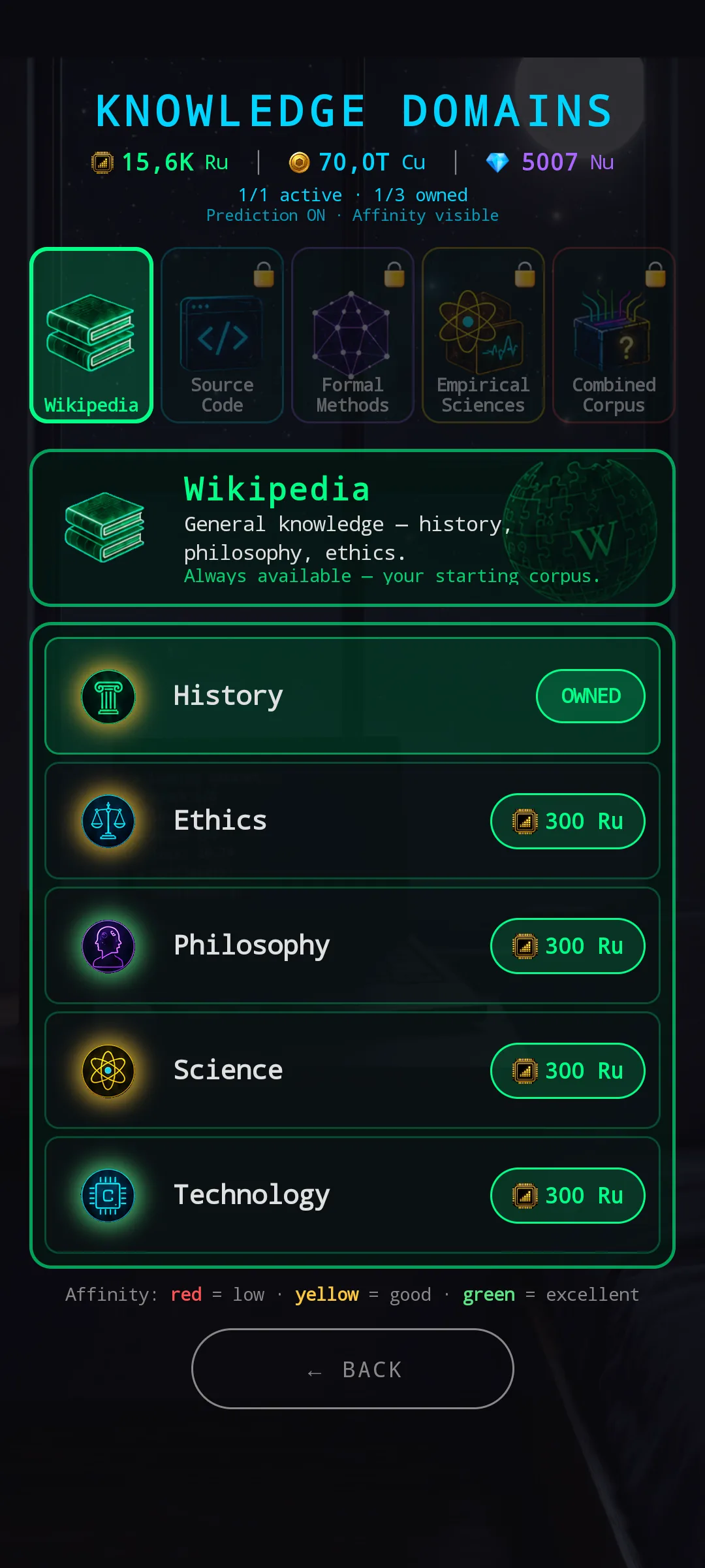 Knowledge Domains with Prediction module active — Wikipedia corpus shown. Header sub-bar reads '1/1 active · 1/3 owned · Prediction ON · Affinity visible'. Domain list shows History with an OWNED label, then Ethics / Philosophy / Science / Technology with 300 Ru chips coloured according to affinity (green for excellent, yellow for good, red for low). Bottom legend: 'Affinity: red = low · yellow = good · green = excellent'.