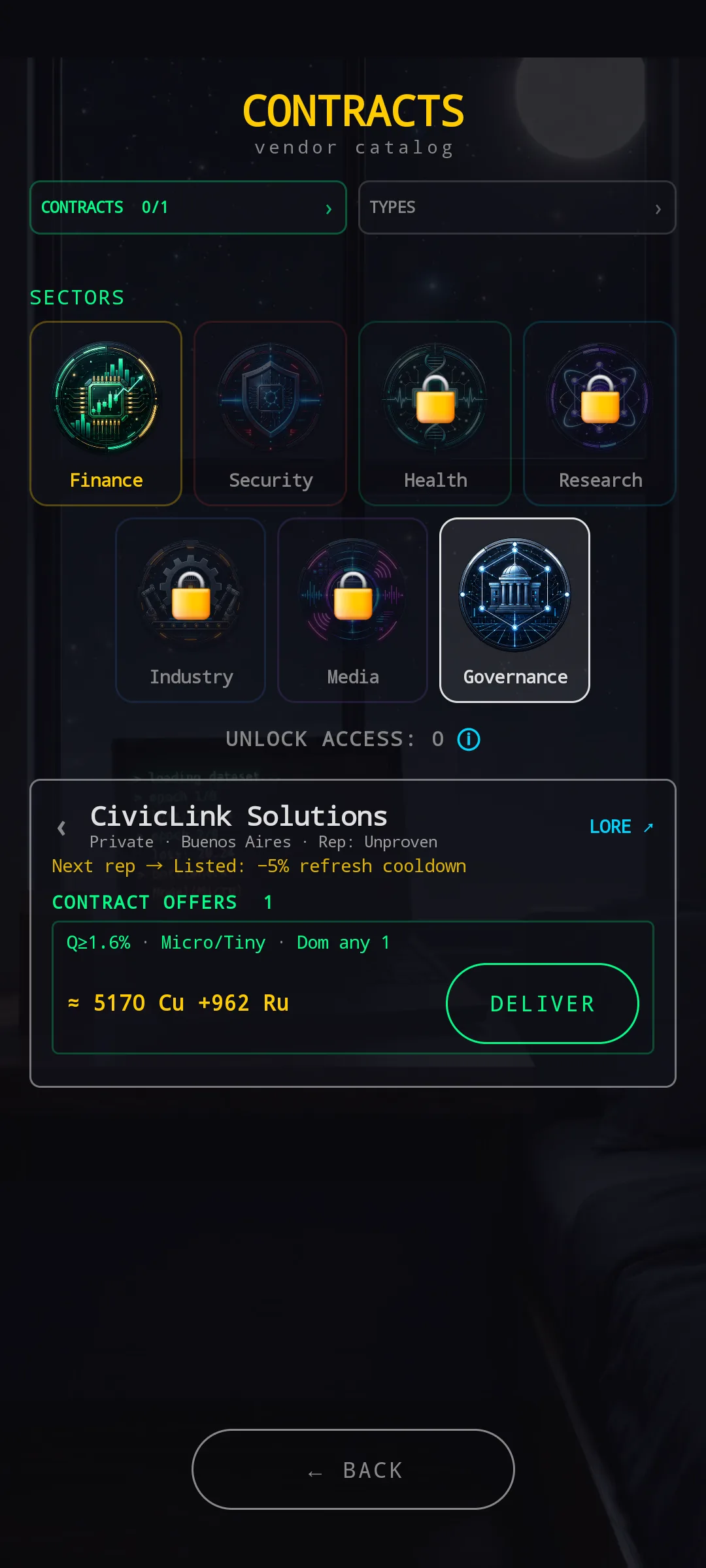 Contracts vendor catalog — a sector grid (Finance/Security/Health/Research/Industry/Media all locked, Governance unlocked and selected), an Unlock Access counter, and a CivicLink Solutions vendor card showing 'Private · Buenos Aires · Rep: Unproven', a next-rep preview ('Listed: −5 % refresh cooldown'), and one contract offer with quality/model/domain requirements (Q≥1.6 % · Micro/Tiny · Dom any 1) and a payout of ≈ 5,170 Cu + 962 Ru with a large green DELIVER button — the new one-tap flow.