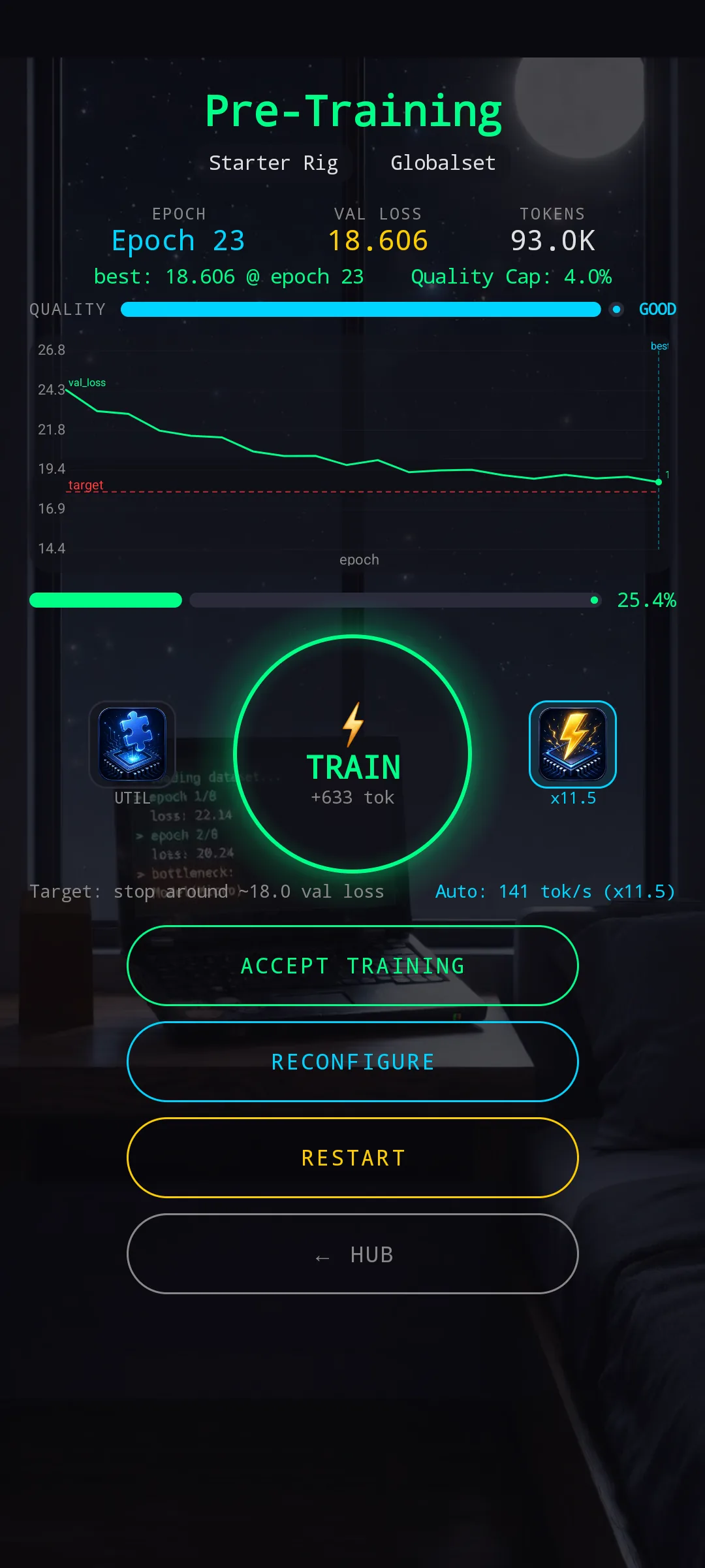 Pre-Training screen — val loss curve on the left dropping from ~24 down to ~18.6 across 23 epochs, with a red 'target' dashed line at ~19. QUALITY bar labeled GOOD. Below, a large TRAIN button showing '+633 tok' and a small UTIL module icon on the left, a boost icon (x11.5) on the right. Below that, 'Target: stop around ~18.0 val loss' and 'Auto: 141 tok/s (x11.5)'. Three action buttons: ACCEPT TRAINING, RECONFIGURE, RESTART, and HUB at the bottom.