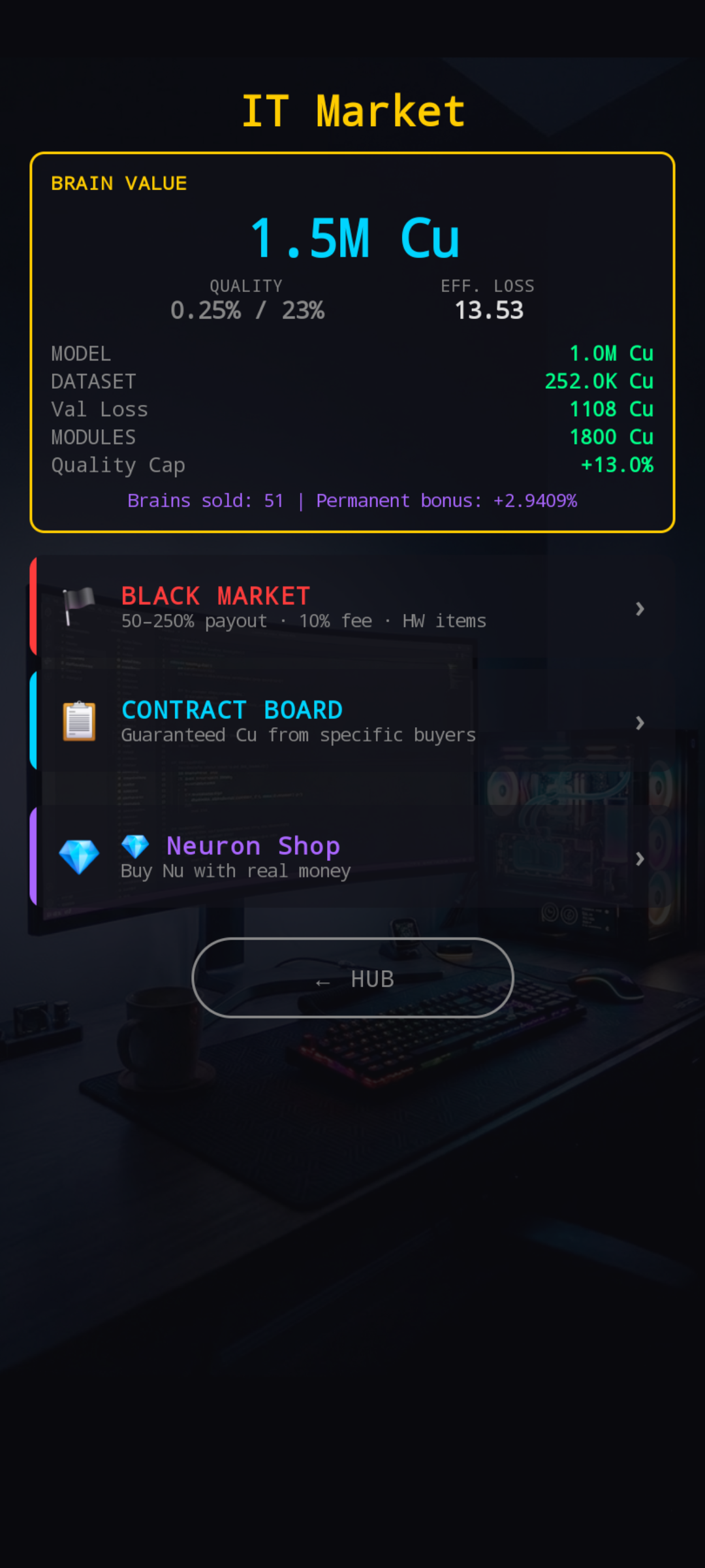IT Market